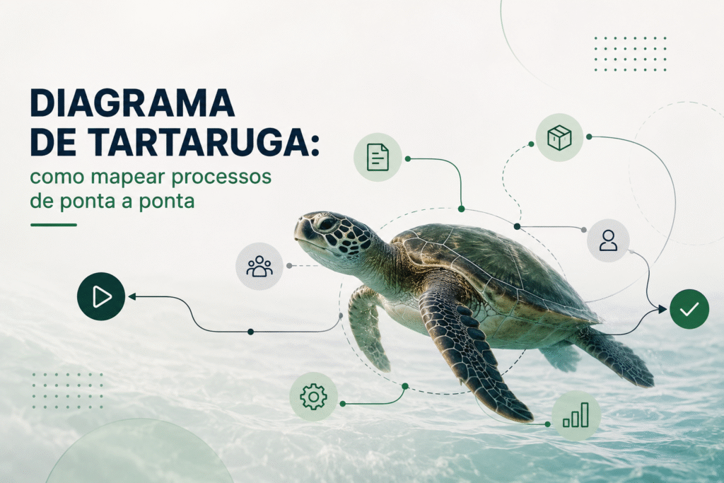 Diagrama de Tartaruga